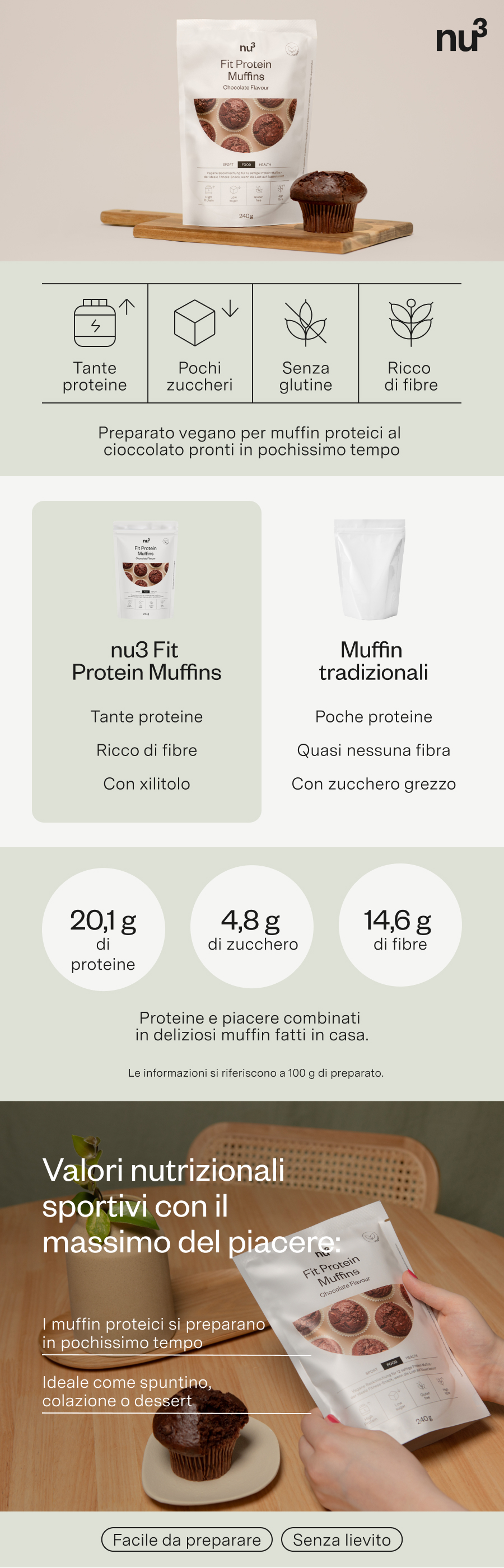 Infografica su nu3 Fit Protein Muffins. Contiene informazioni su proteine, zuccheri, senza glutine e fibre. Immagine del prodotto.