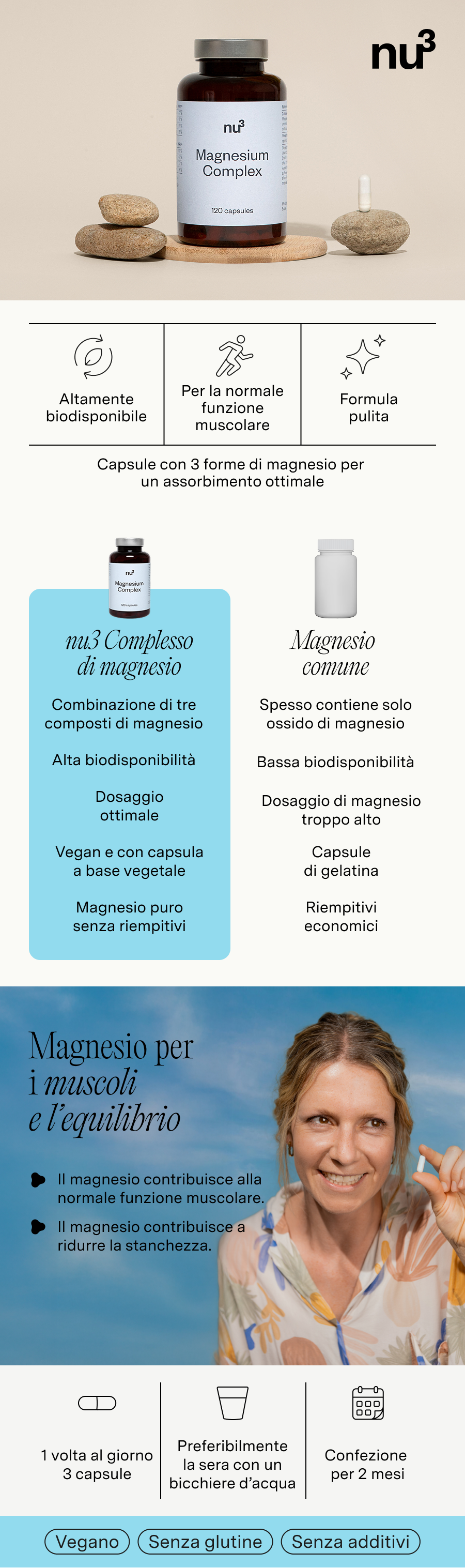 Infografica con immagine del prodotto, confronto delle forme di magnesio e informazioni sugli ingredienti.