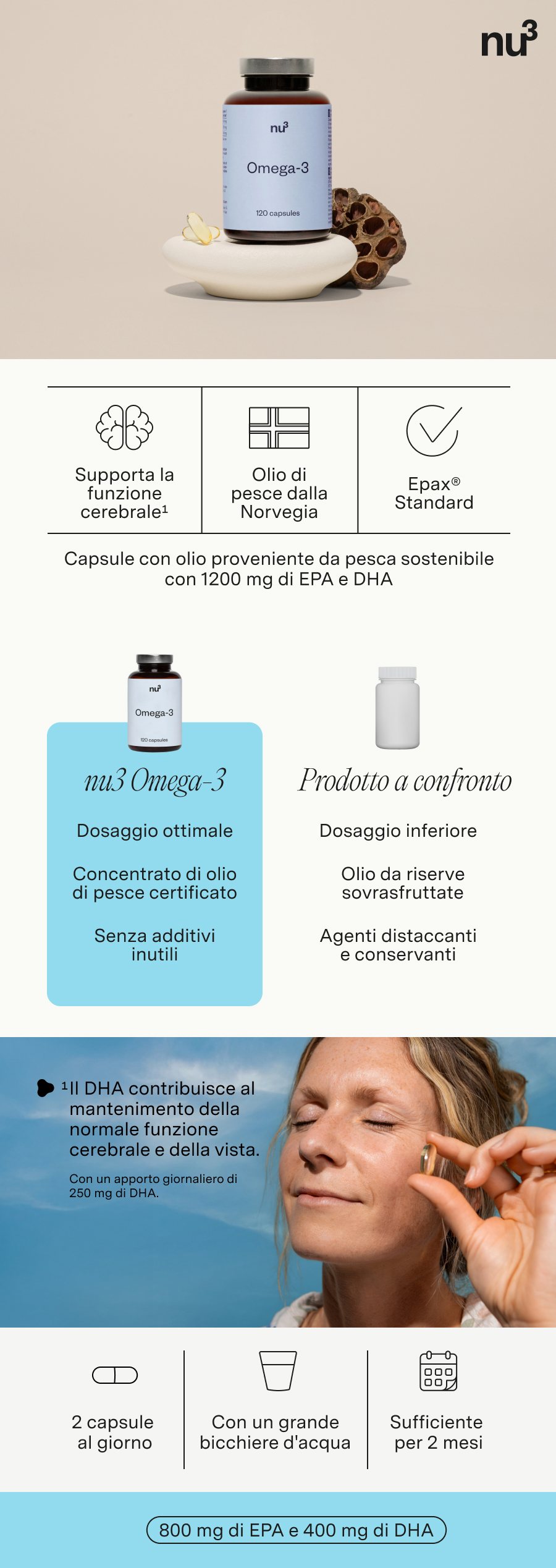 Infografica: nu3 Omega-3, flacone, prodotto comparativo, donna prende capsula.