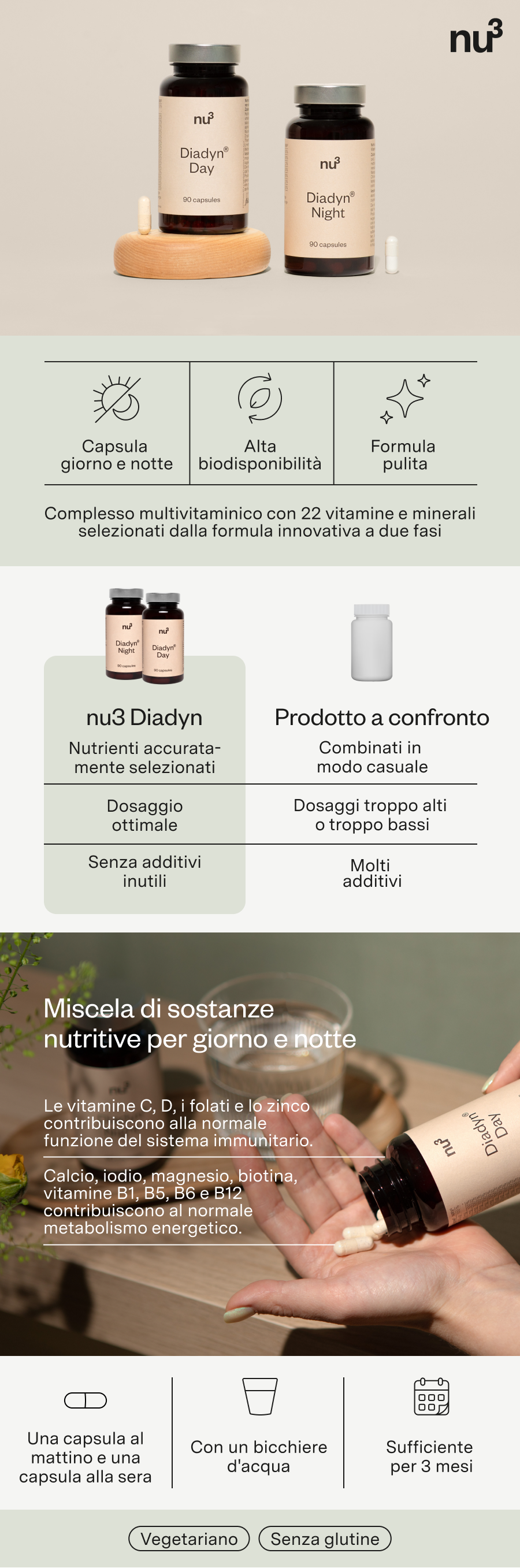 Immagine promozionale dei prodotti nu3 Diadyn. Contiene flaconi, capsule e infografiche.