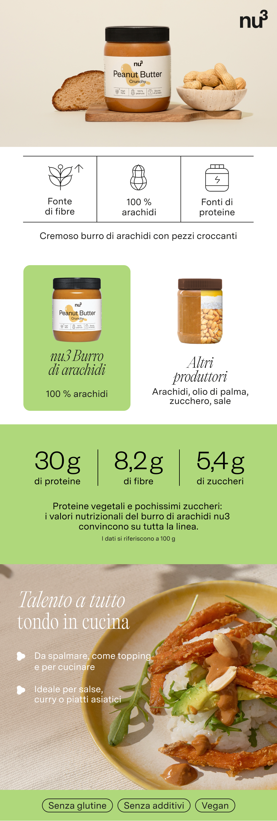 Immagine pubblicitaria. Burro di arachidi nu3 Crunchy, pane, arachidi, simboli fibre, 100% arachidi, proteine. Testo in italiano.