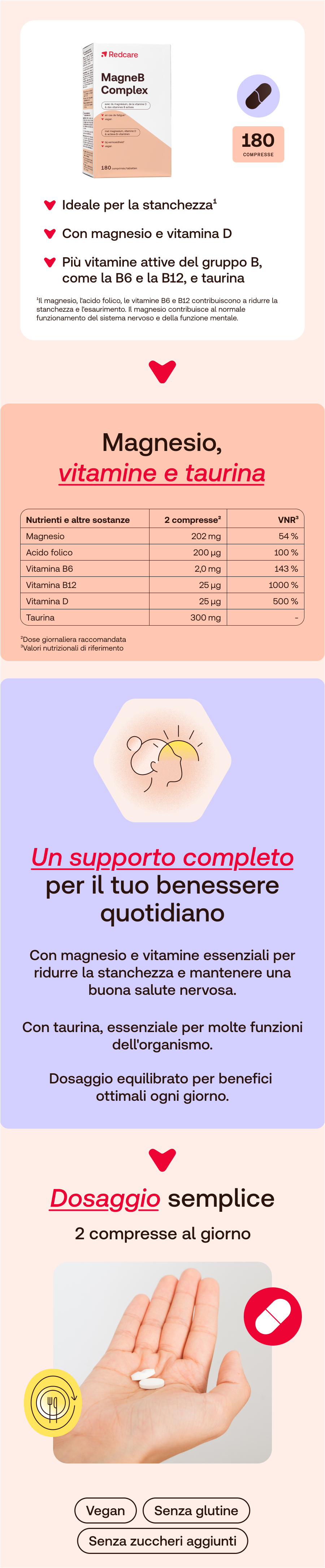 Infografica: Redcare Magnesio, vitamine e taurina. Contiene informazioni nutrizionali, dosaggio e consigli.