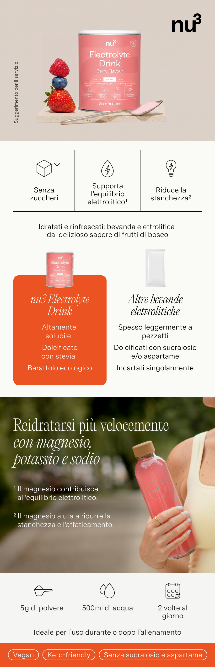 nu3 Elektrolyte Drink Berry: lattina, frutti di bosco, istruzioni per la preparazione e benefici.