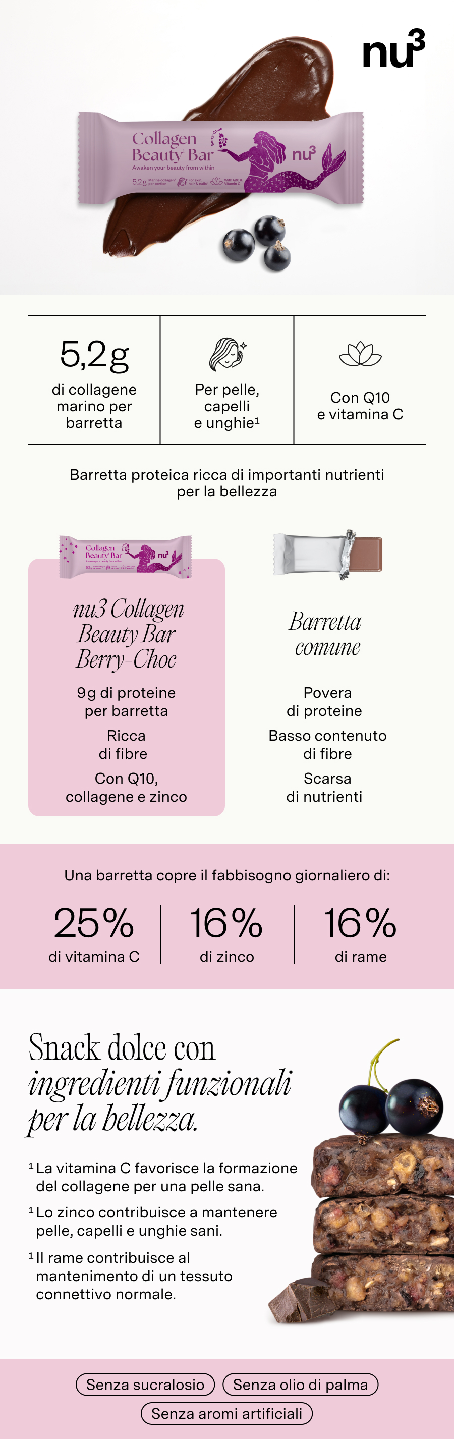 Infografica con Collagen Beauty Bar. Immagine del prodotto, ingredienti, valori nutrizionali e vantaggi.