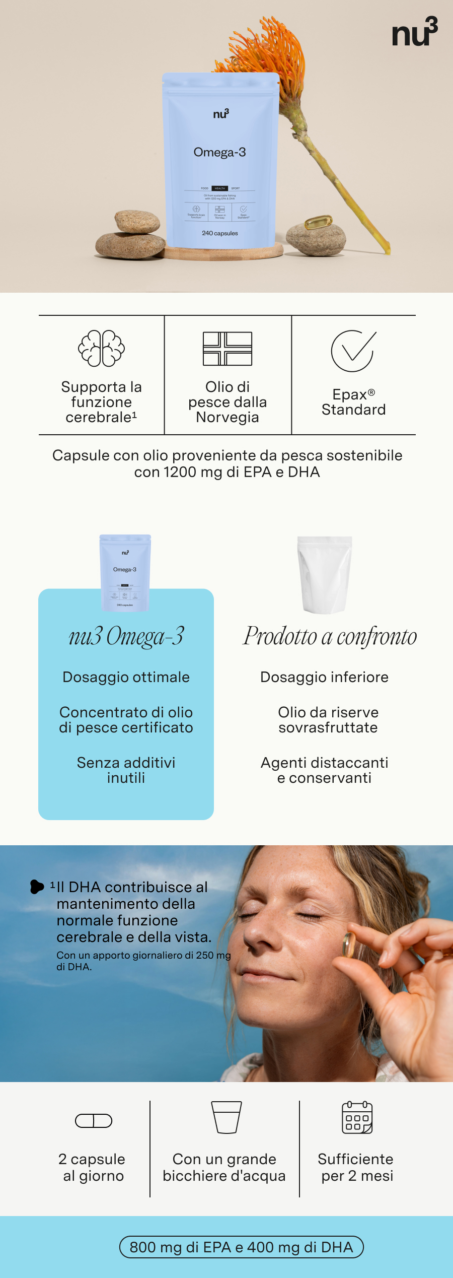 Immagine del prodotto con informazioni sulle capsule Omega-3. Contiene icone, testo e una donna che tiene una capsula.