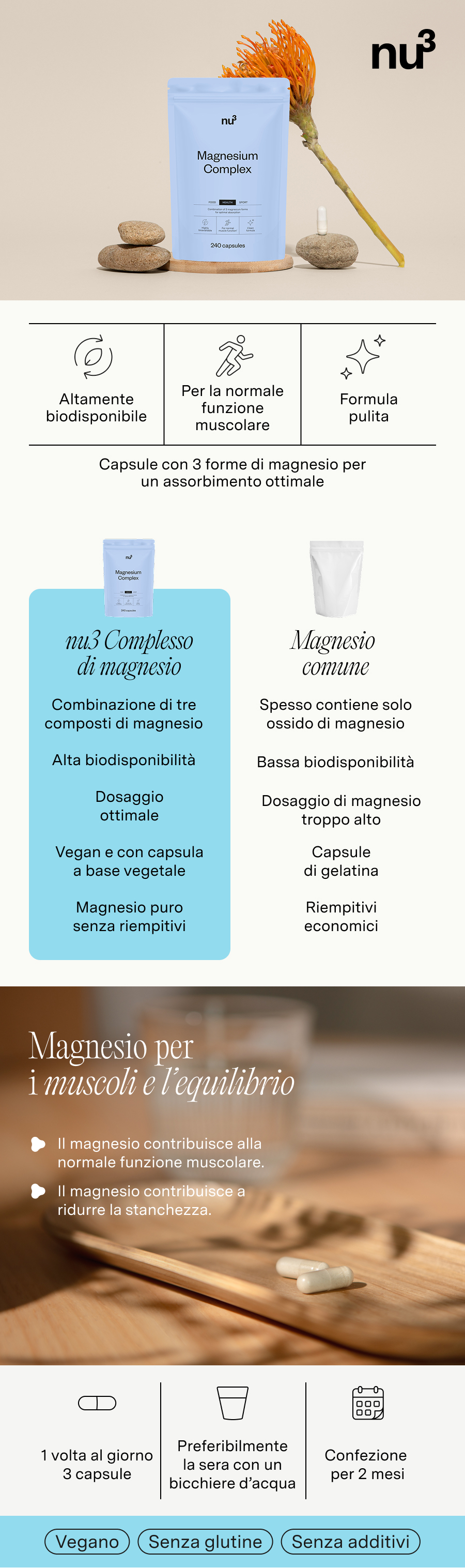 Infografica: confronto tra nu3 Magnesium Komplex e magnesio standard. Contiene informazioni su ingredienti e vantaggi.