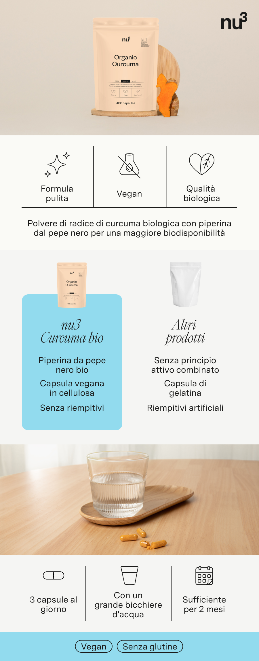 Infografica con immagine del prodotto e prodotto comparativo. Contiene informazioni sugli ingredienti e l'uso. Vegano.