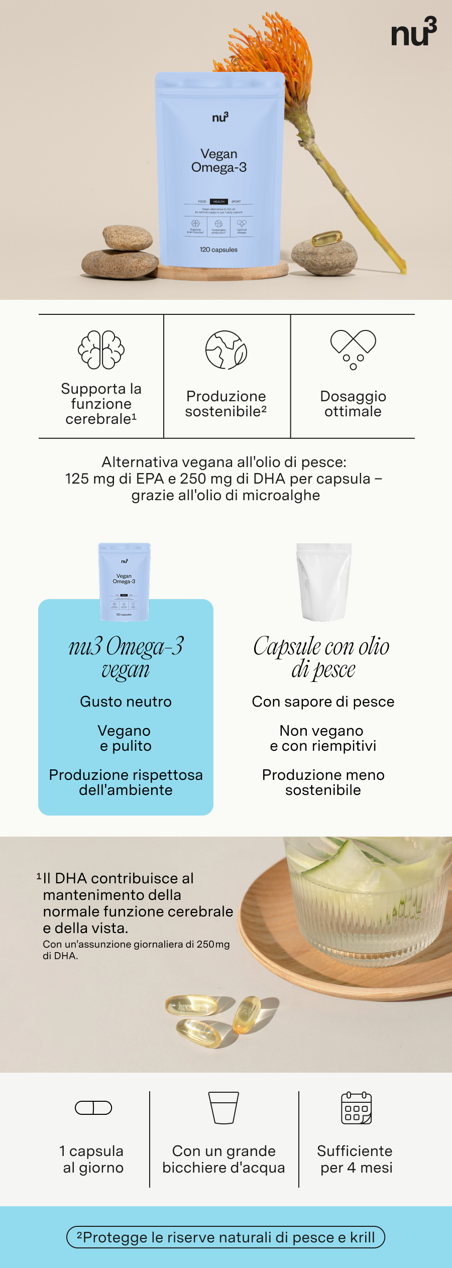 Immagine del prodotto con confezione, capsule, bicchiere d'acqua. Testo: nu3 Vegan Omega-3. Vegano, pulito, rispettoso dell'ambiente. 1 capsula al giorno.