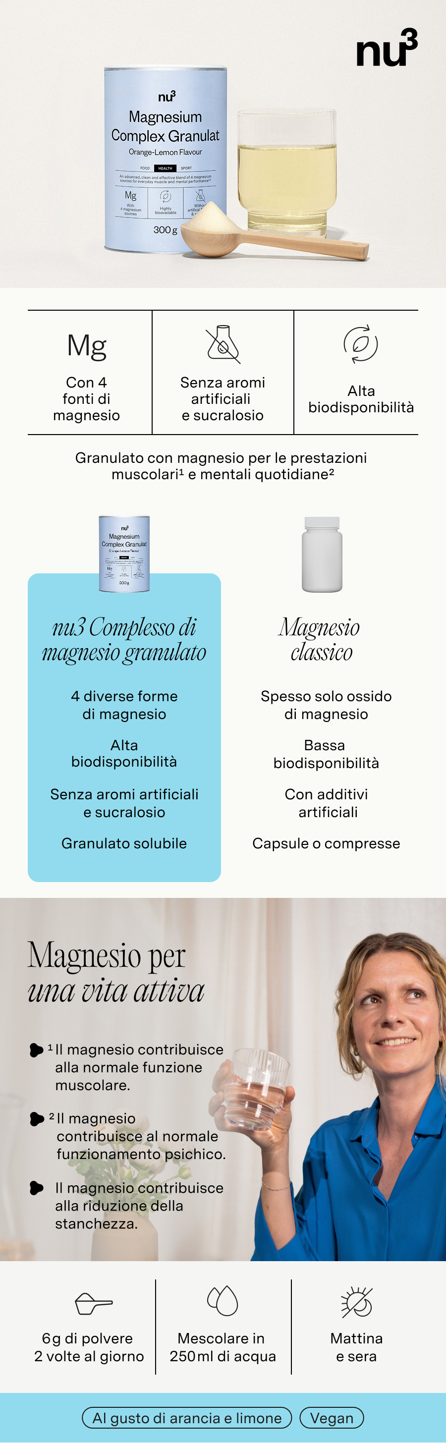 Infografica: nu3 Magnesium Complex Granulat, confronto con capsule di magnesio, donna con bicchiere.