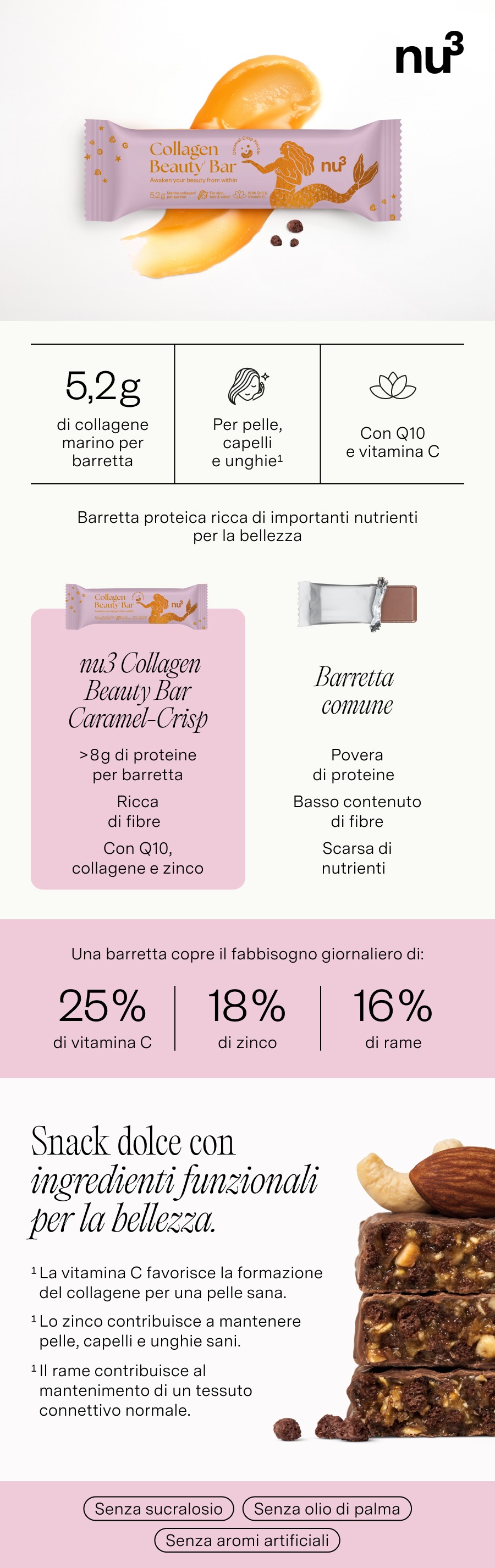 Infografica con nu3 Collagen Beauty Bar. Immagine del prodotto, ingredienti, informazioni nutrizionali e vantaggi.