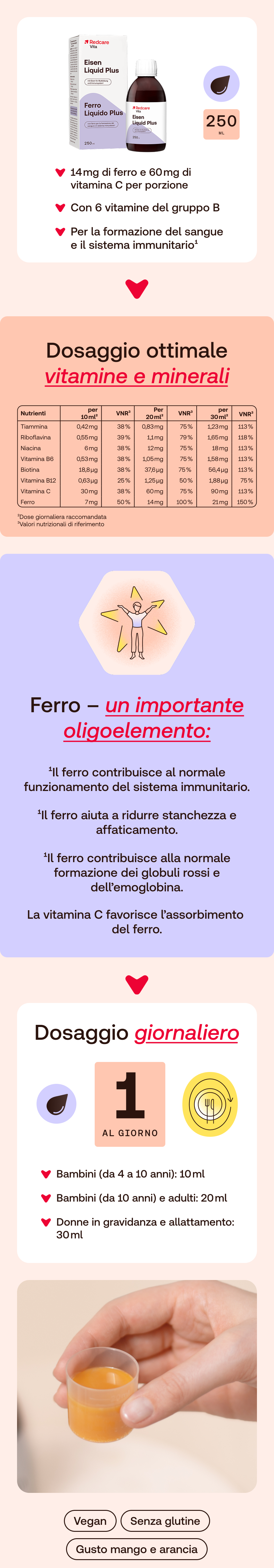 Infografica italiana su Redcare Eisen Liquid Plus.