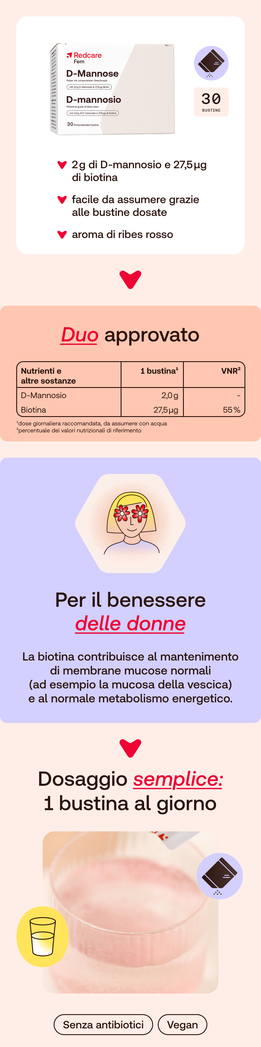 redcare fem
