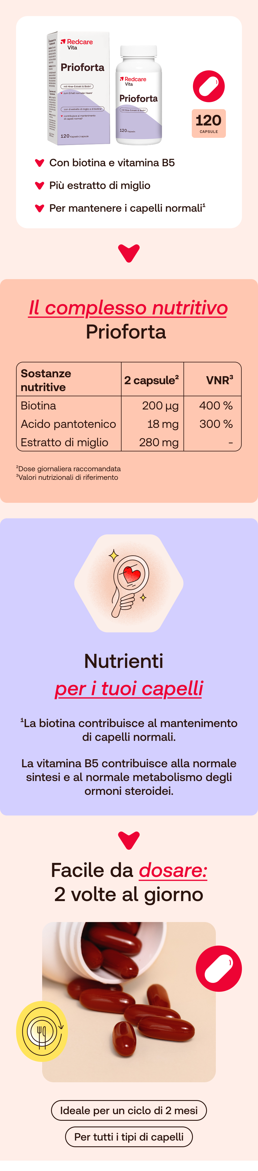 Infografica con ingredienti e dosaggio di Prioforta. Contiene una tabella dei nutrienti e un'immagine di capsule.