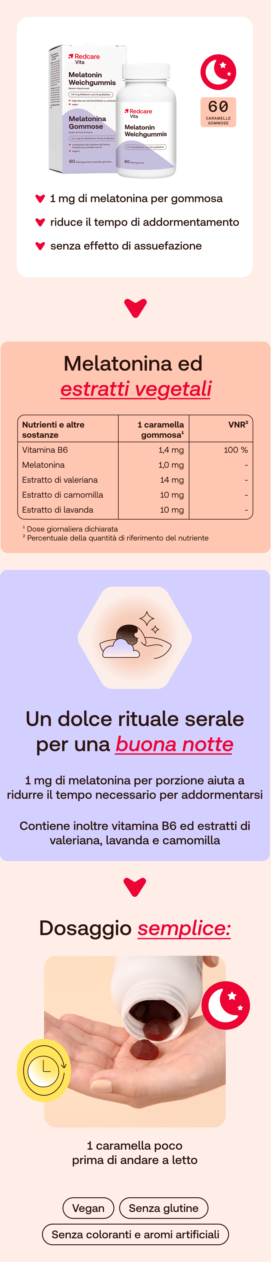 Redcare Melatonina Gommose