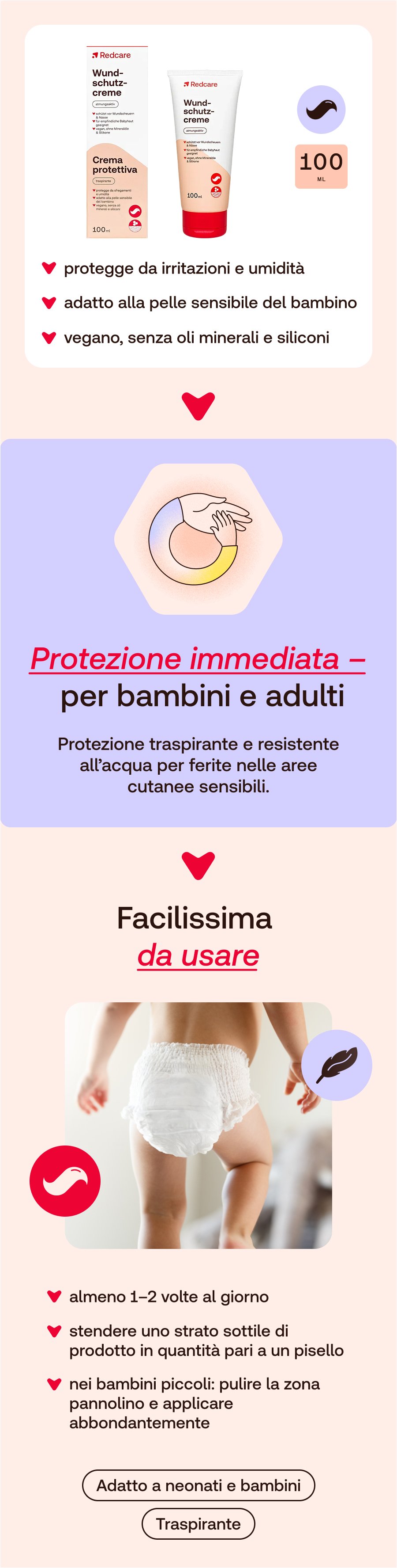 Pannello pubblicitario con immagine del prodotto. Testo: Protezione immediata per bambini e adulti. Istruzioni per l'uso e caratteristiche.