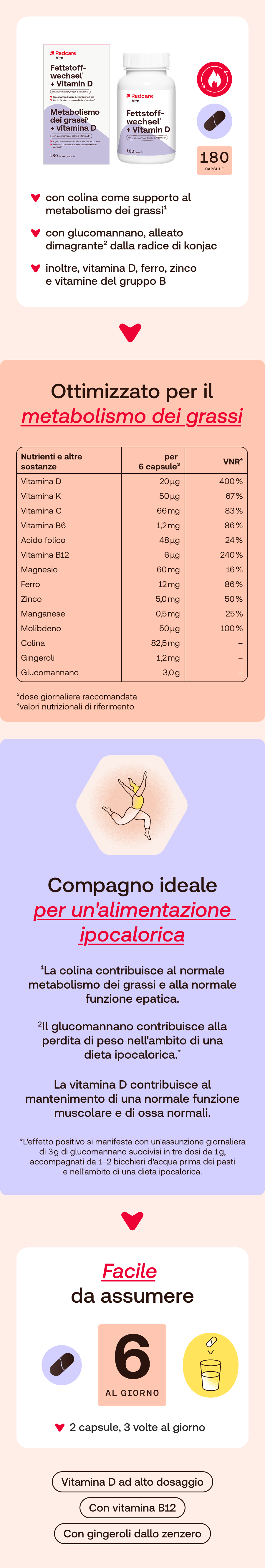 Immagine promozionale con prodotto, infografiche e testo. Contiene informazioni su ingredienti e uso.