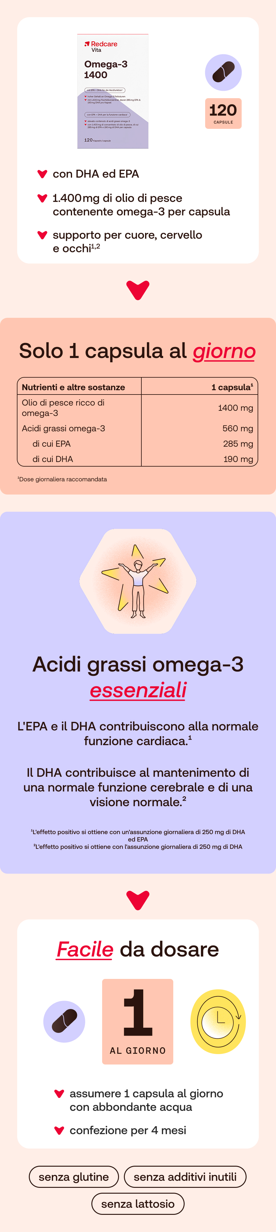Confezione del prodotto. Redcare Vita Omega-3 1400, 120 capsule. Dettagli sulla confezione.