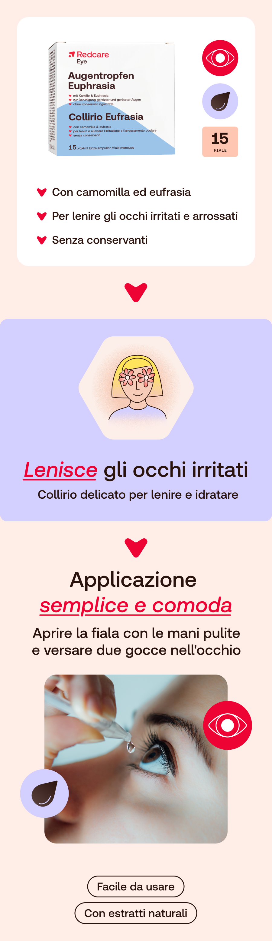 Infografica: Redcare Eye Augentropfen Euphrasia. Uso, ingredienti, vantaggi.