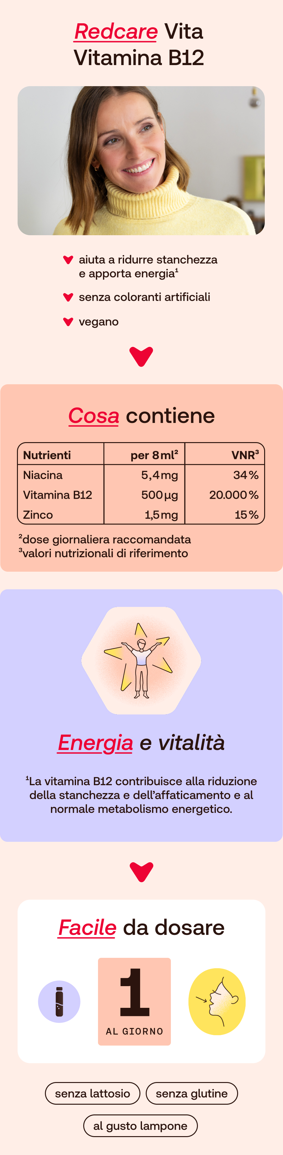 Immagine promozionale per Redcare Vita Vitamina B12. Contiene informazioni sugli ingredienti e i benefici.