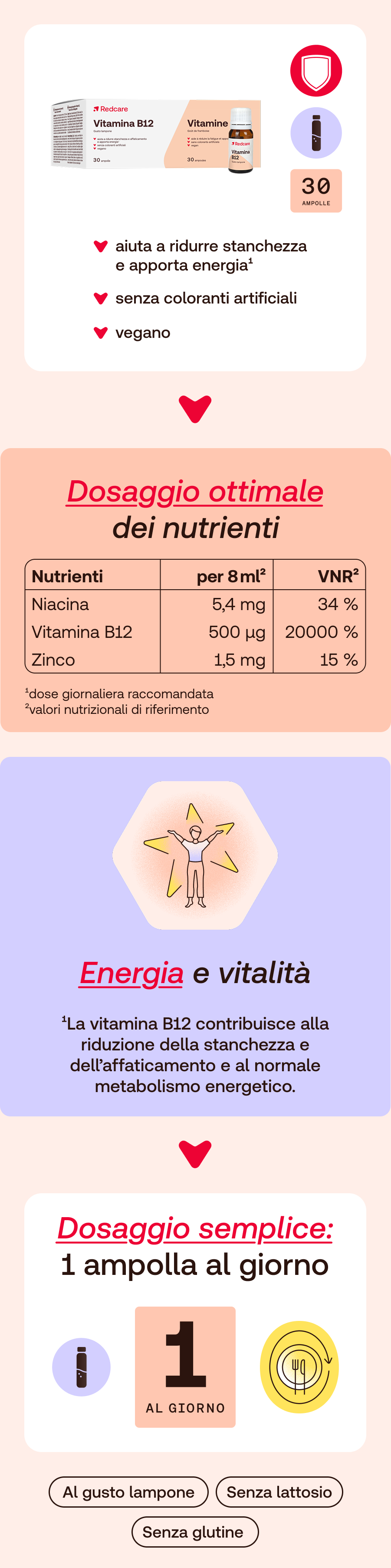 Redcare