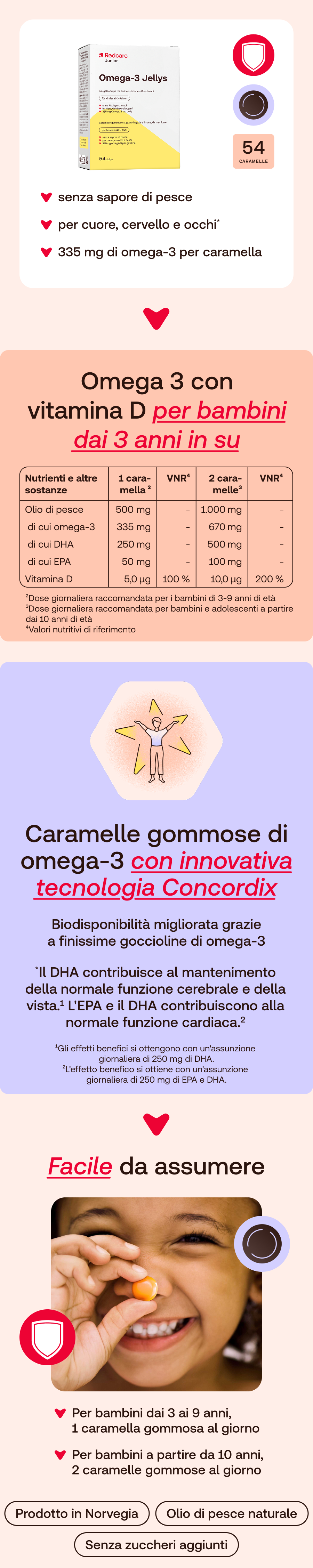 Infografica con informazioni sul prodotto. Include un'immagine della confezione e informazioni nutrizionali.