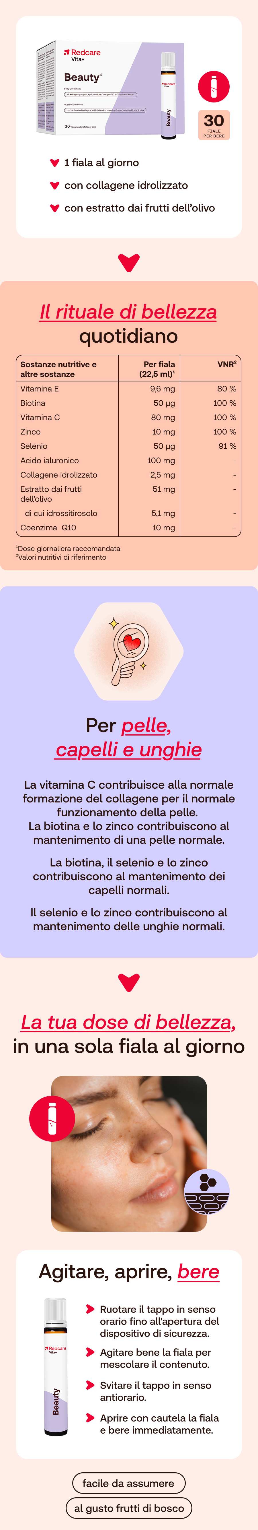 Infografica Redcare Vita+ Beauty. Ingredienti, uso, vantaggi. Per pelle, capelli e unghie. Donna beve.