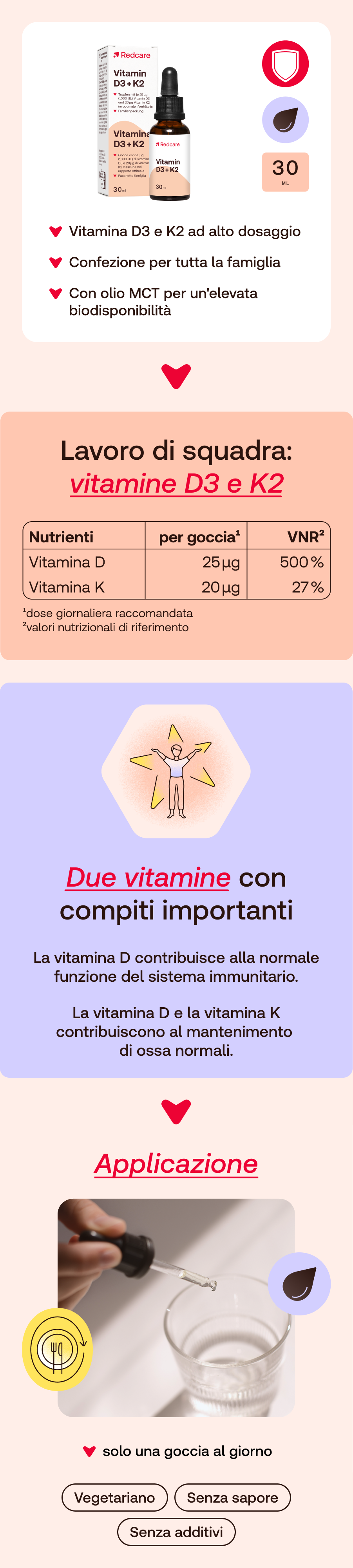 Redcare