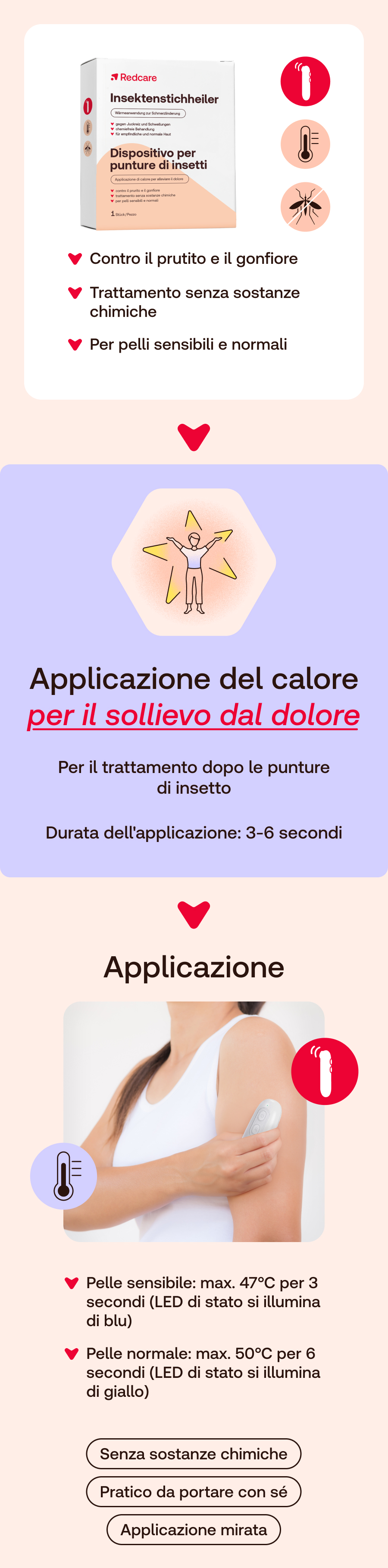 Infografica: Utilizzo del dispositivo. Applicazione, durata, tipi di pelle e temperatura.