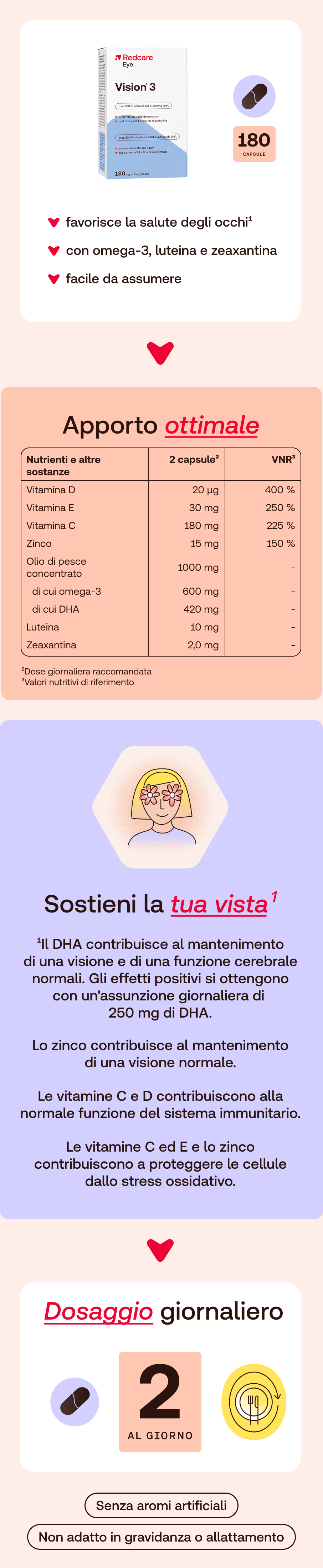 Redcare Eye Vision 3. Informazioni sul prodotto. Contiene 180 capsule. Scritta: Vision 3, con vitamina D3 e DHA. Informazioni aggiuntive.