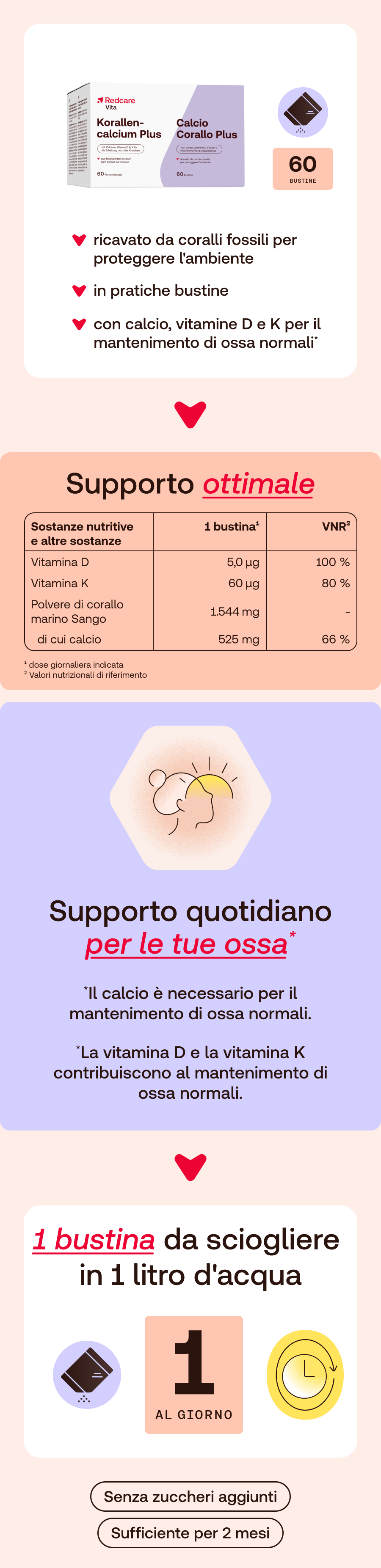 Infografica: Redcare Vita Korallencalcium Plus. Contiene tabella nutrizionale, dose giornaliera e consigli.