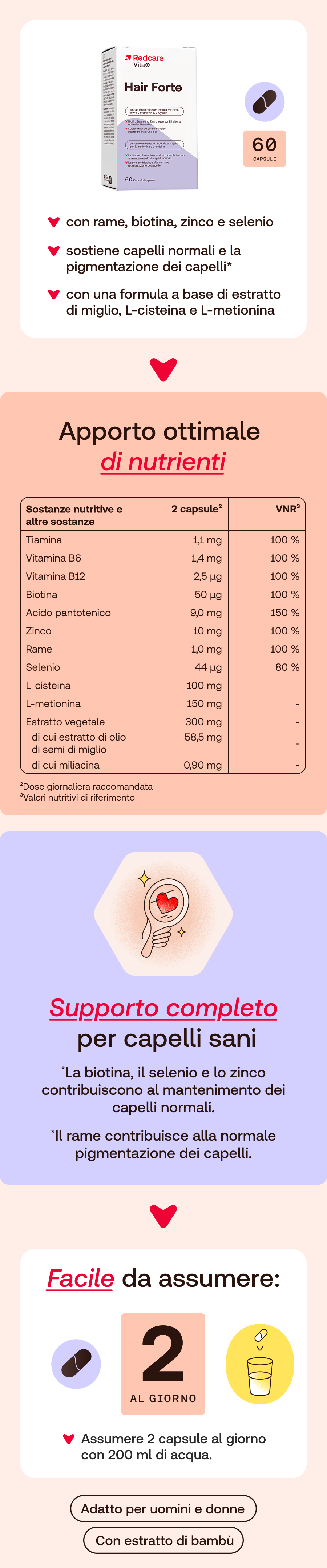Infografica con informazioni sul prodotto. Contiene una confezione di Hair Forte e informazioni su ingredienti e utilizzo.