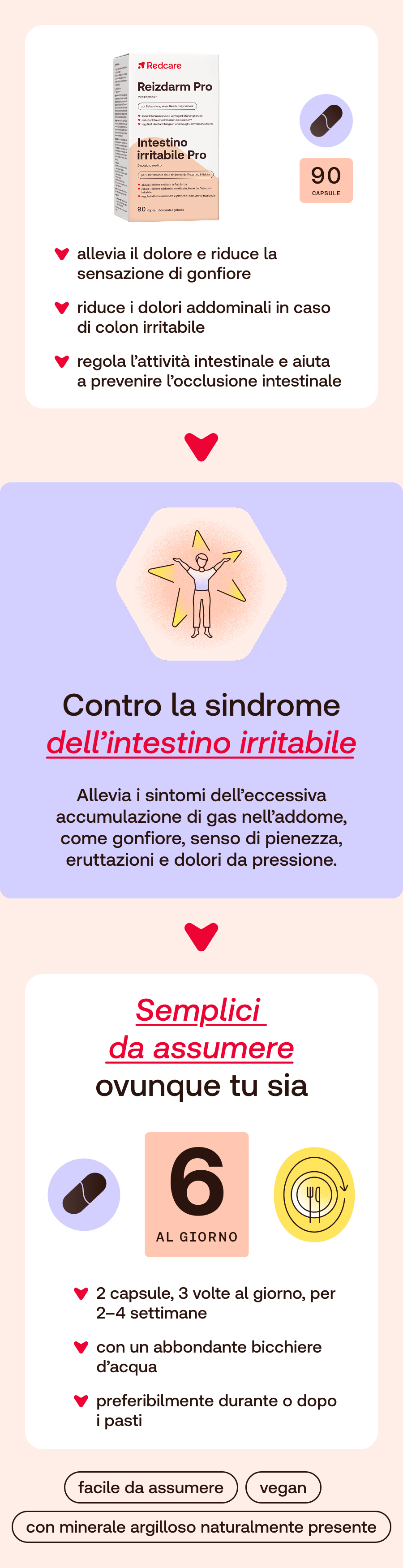 Infografica in italiano. Contiene informazioni sul prodotto e il suo utilizzo.