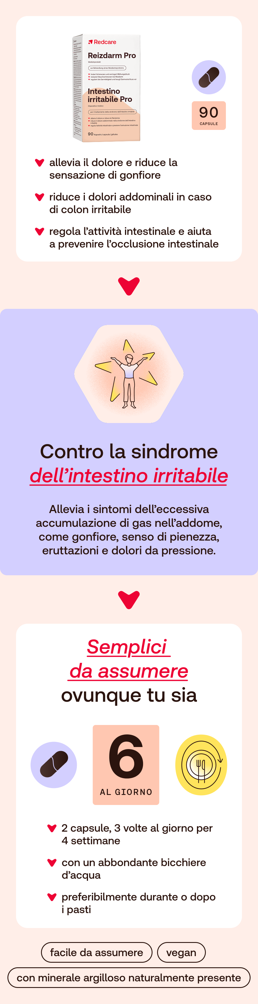 Infografica con immagine del prodotto. Testo: Contro la sindrome dell'intestino irritabile. 6 capsule al giorno. Vegan.