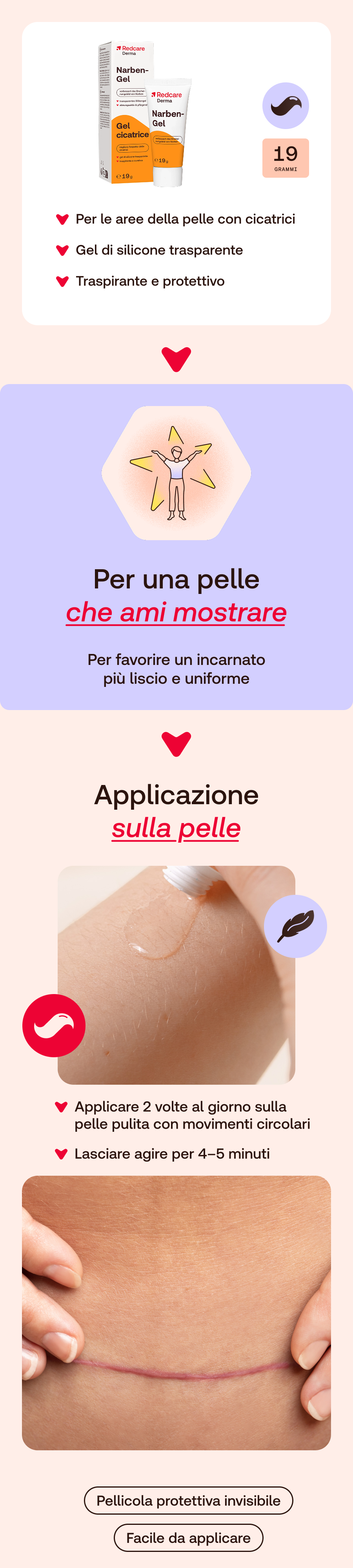 Infografica: Redcare Derma Narben-Gel. Applicazione sulla pelle. Cicatrice.