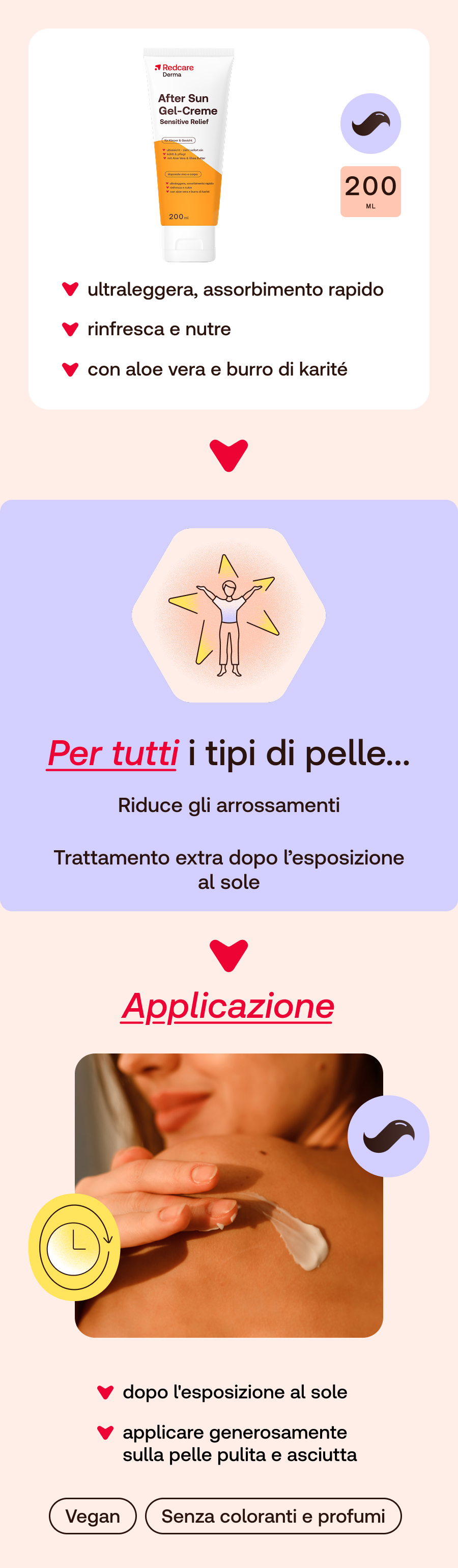 Immagine del prodotto: Tubo Redcare Derma After Sun Gel-Creme. 200 ml. Testo: ultraleggera, assorbimento rapido, rinfresca e nutre, con aloe vera e burro di karité.