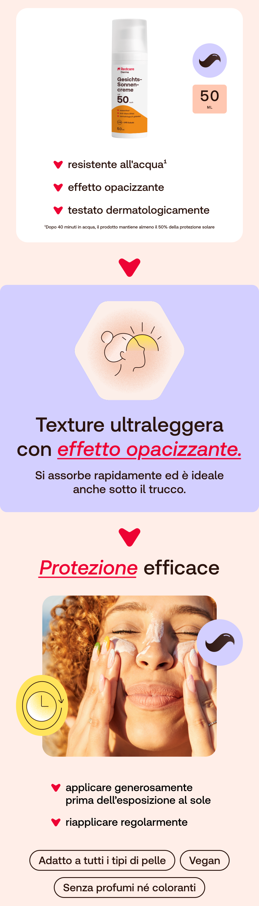 Pannello pubblicitario con immagine del prodotto e icone. Scritta: Redcare Derma Crema solare viso SPF50. Testo in italiano.