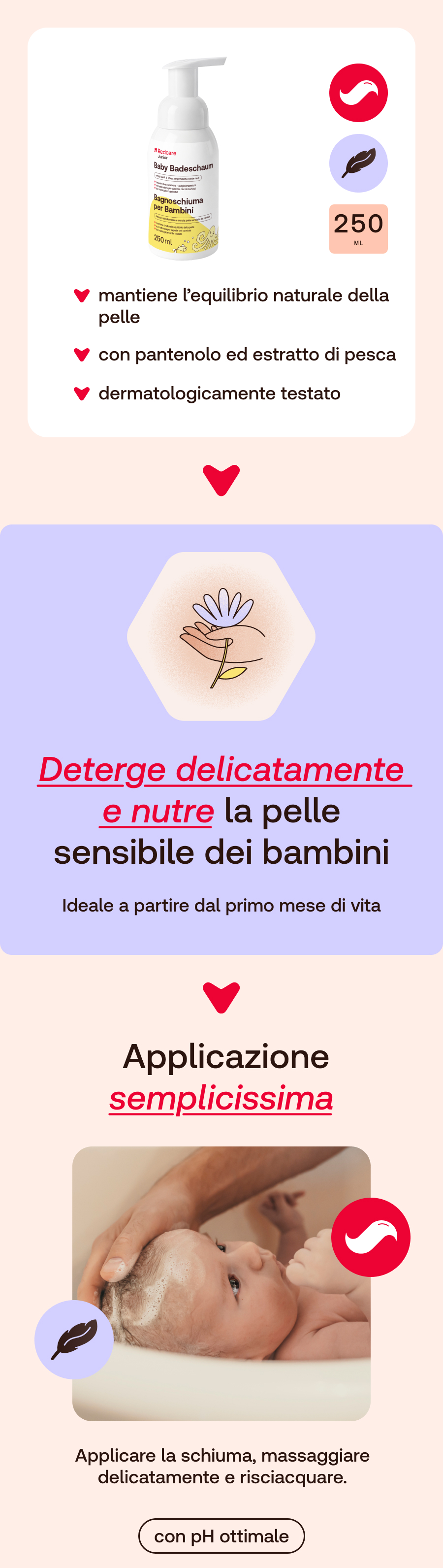 Infografica: Redcare Junior Baby Pflegeöl. Deterge e nutre la pelle sensibile dei bambini. Applicazione: Applicare la schiuma.