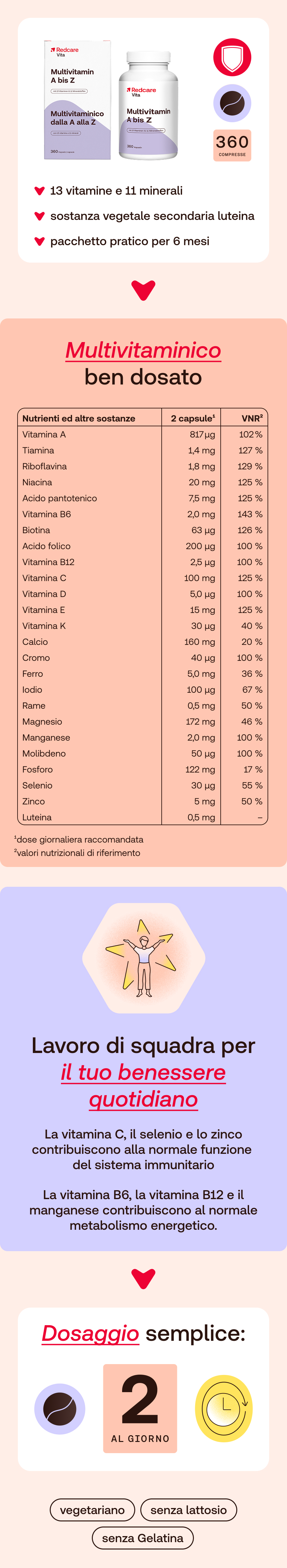 Infografica con informazioni sul prodotto. Contiene informazioni nutrizionali, elenco ingredienti e istruzioni per il dosaggio. Testo in italiano.