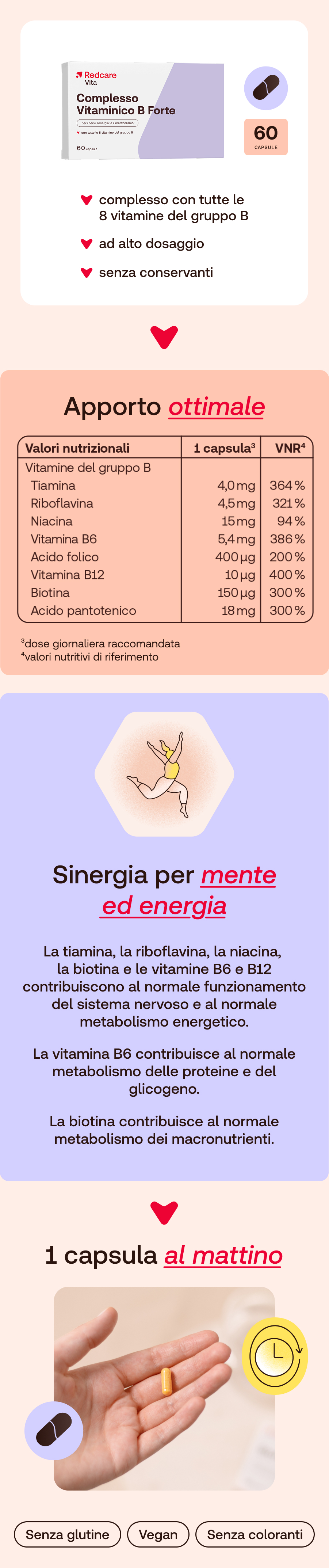 Infografica su Redcare Vita Complesso Vitaminico B Forte. Contiene informazioni nutrizionali, benefici e uso.