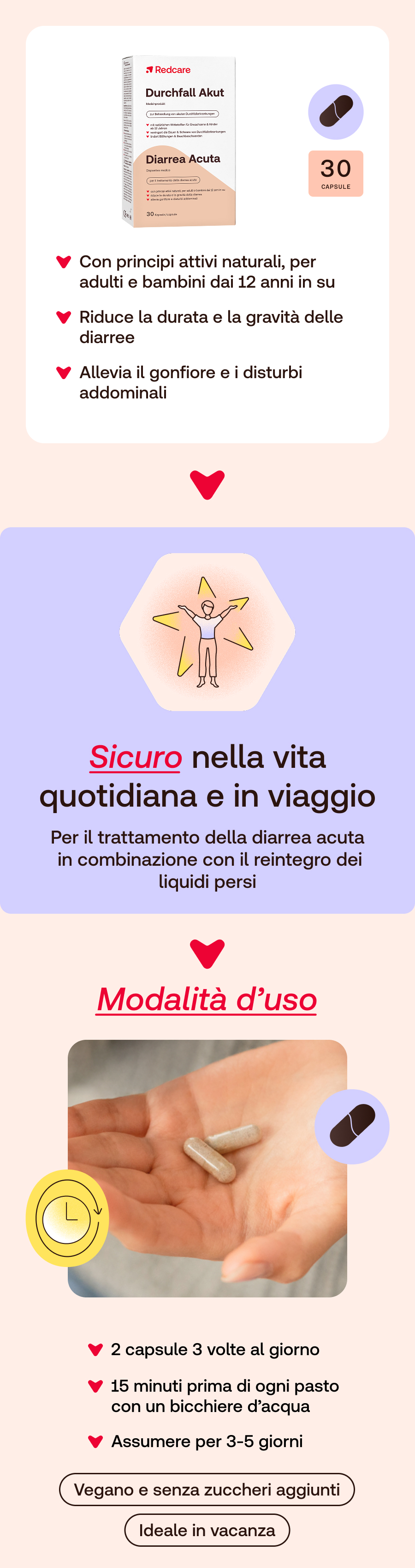 Infografica con immagine del prodotto e dettagli d'uso. Testo in italiano.