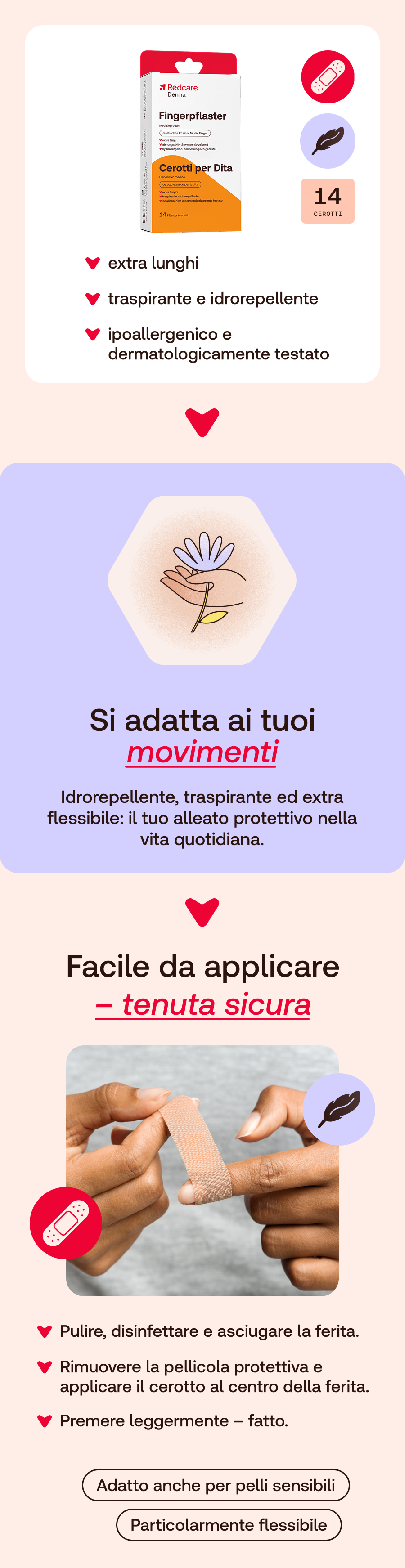 Immagine pubblicitaria con illustrazione del prodotto e istruzioni per l'uso. Testo in italiano.