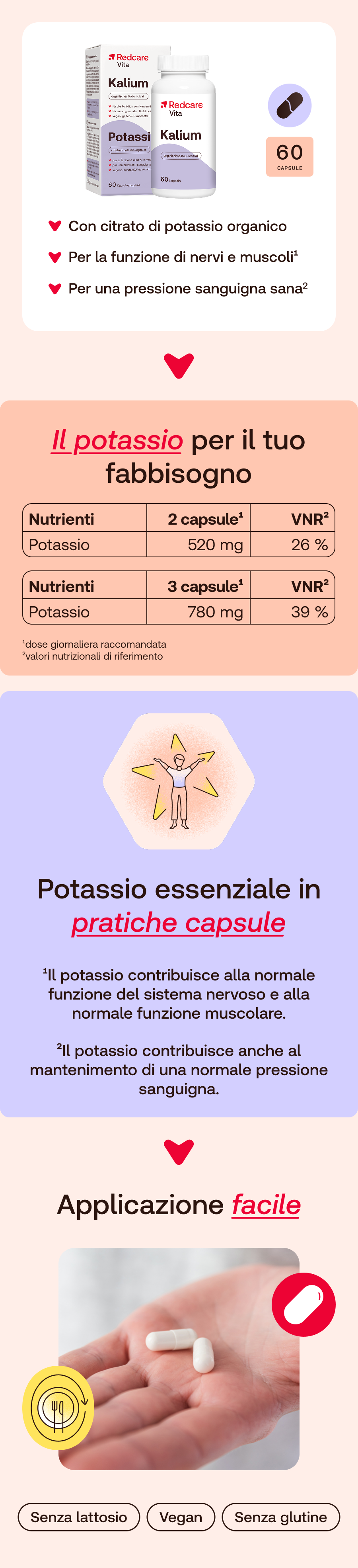 Infografica in francese. Prodotto, informazioni nutrizionali, applicazione.