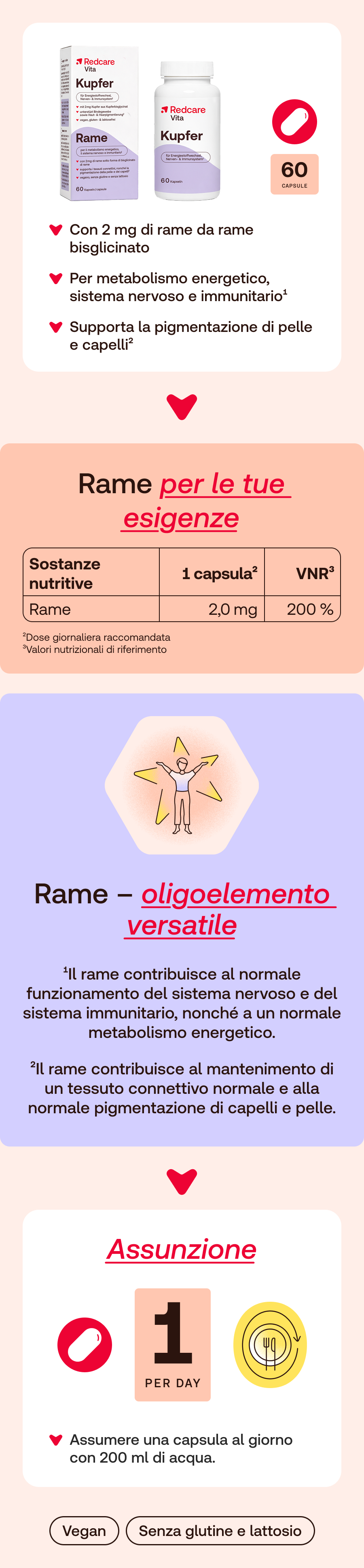 Scatola e flacone bianchi Redcare Vita Kupfer. 60 capsule. Sulla scatola è scritto Rame.