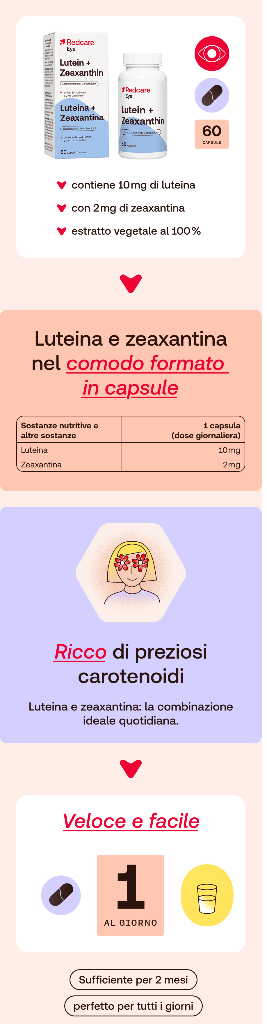 Infografica: Luteina e zeaxantina in capsule. Contiene 10mg di luteina, 2mg di zeaxantina. 60 capsule. 1 capsula al giorno.