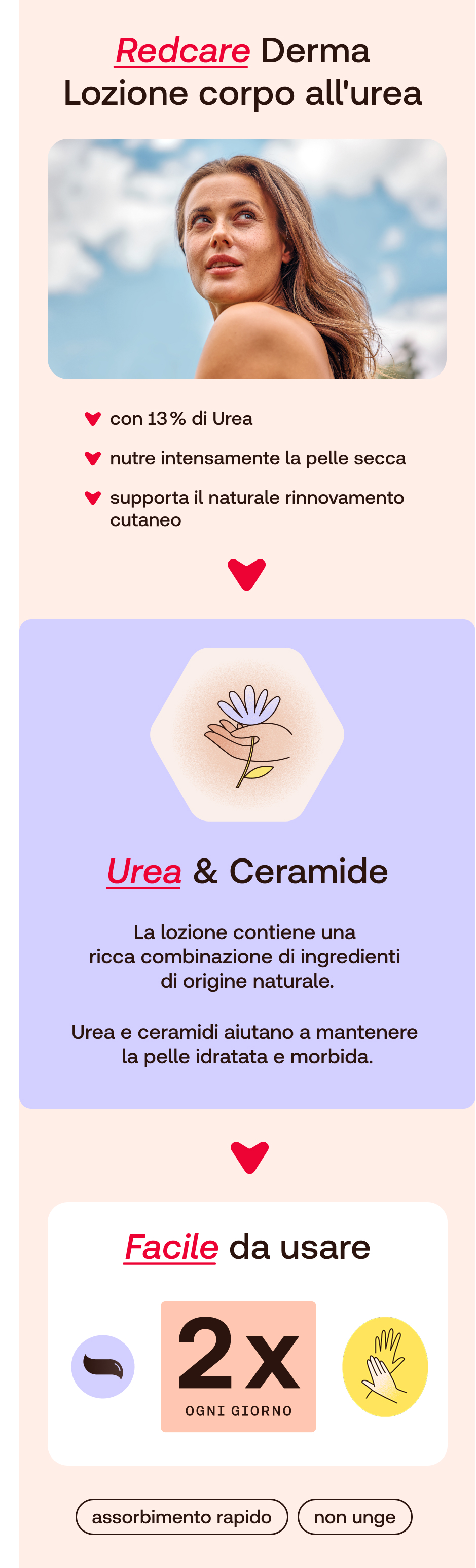 Immagine prodotto, tubo e testo. Urea & Ceramide. Modalità d'uso.