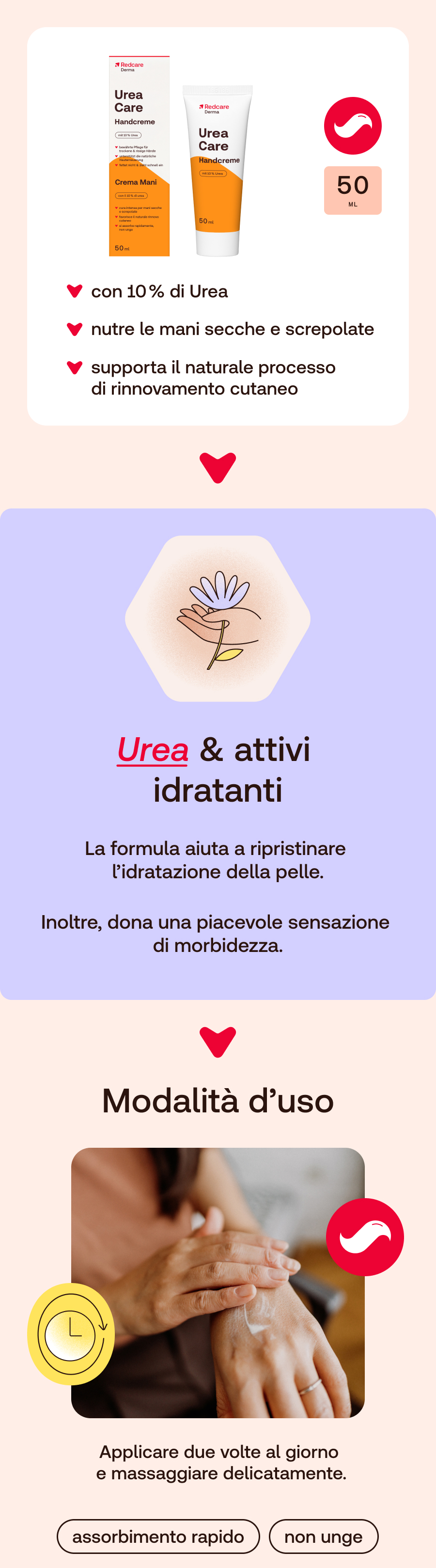 Tubo e confezione di crema mani. Scritta: Urea Care Handcreme con 10% Urea. 50 ml.