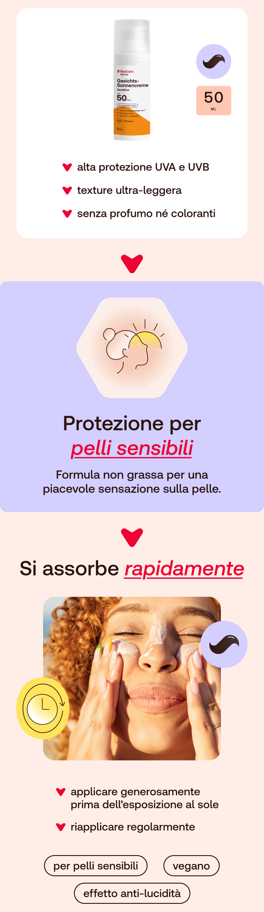 Immagine del prodotto e informazioni sull'applicazione della crema solare. Donna applica la crema.