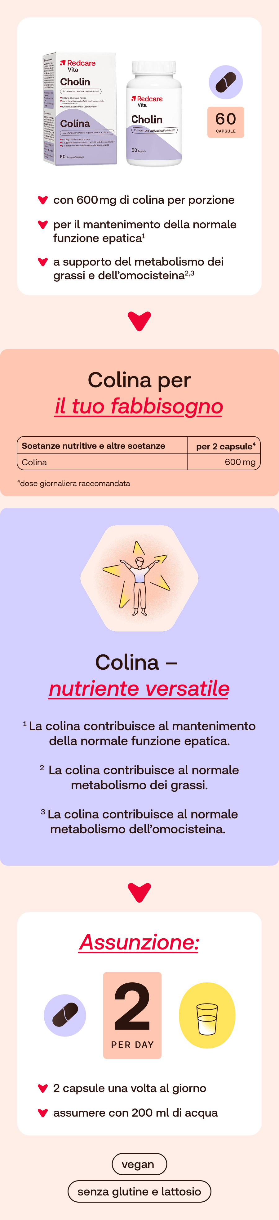 Pubblicità Redcare Vita Cholin. Raffigurati flacone e scatola da 60 capsule. Testo in italiano.