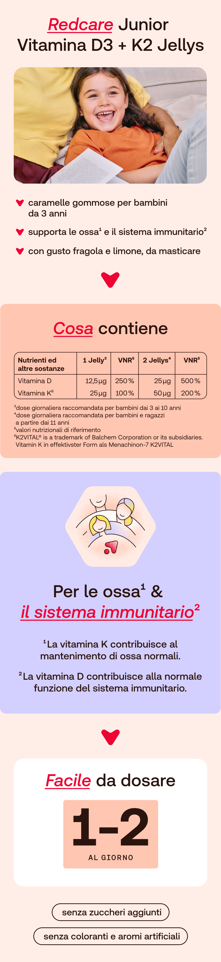 Retro della confezione di Redcare Junior Vitamina D3 + K2 Jellys. Contiene informazioni in italiano.