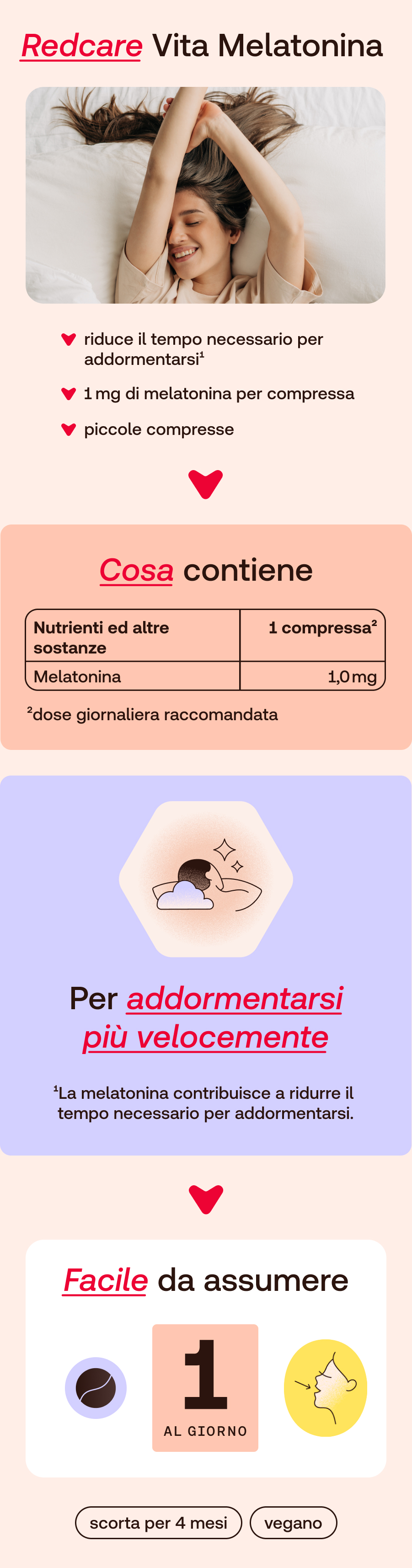 Immagine del prodotto con testo: Redcare Vita Melatonina, ingredienti, uso e illustrazioni.